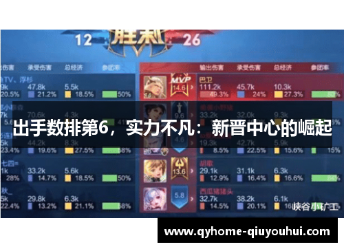 出手数排第6，实力不凡：新晋中心的崛起