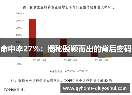 命中率27%:揭秘脱颖而出的背后密码 命中率27%:揭秘脱颖而出的背后密码