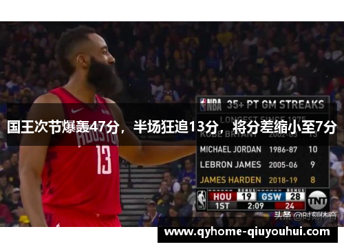 国王次节爆轰47分，半场狂追13分，将分差缩小至7分