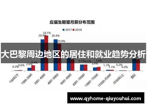 大巴黎周边地区的居住和就业趋势分析