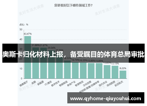 奥斯卡归化材料上报，备受瞩目的体育总局审批